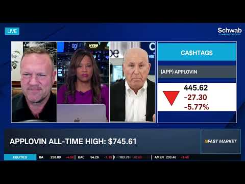 APP Advertising Strength "Undeniable:" @LikeFolio Bull Case Amid Software Weakness