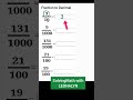 Fraction to Decimal