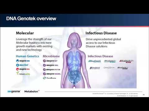 DNAgenotek video/presentation/materials