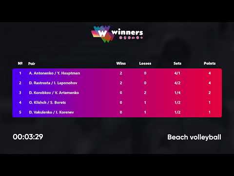 17:30 D. Korobkov / V. Artemenko - A. Antonenko / Y. Hauptman 26.09.2022 | Winners Beach Volleyball