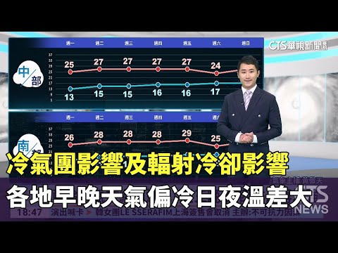 冷氣團影響及輻射冷卻影響　各地早晚天氣偏冷日夜溫差大