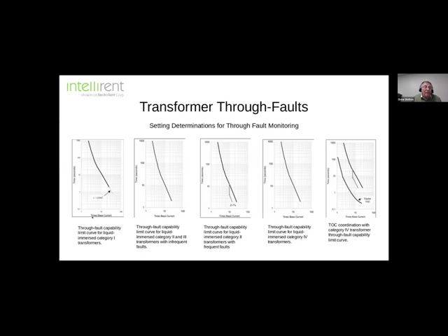 The Importance of Through Fault Monitoring for Power Transformers at Electricity Forum