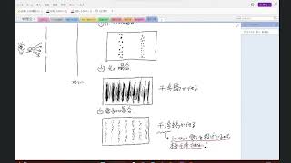 量子力学 第1回目 - 導入、ダブルスリットの実験、古典論との違い