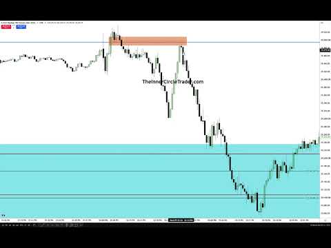 NQ Dec Futures September FOMC Trade Review