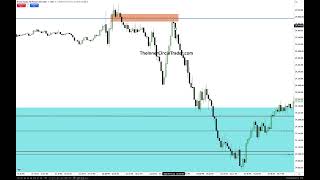 NQ Dec Futures September FOMC Trade Review
