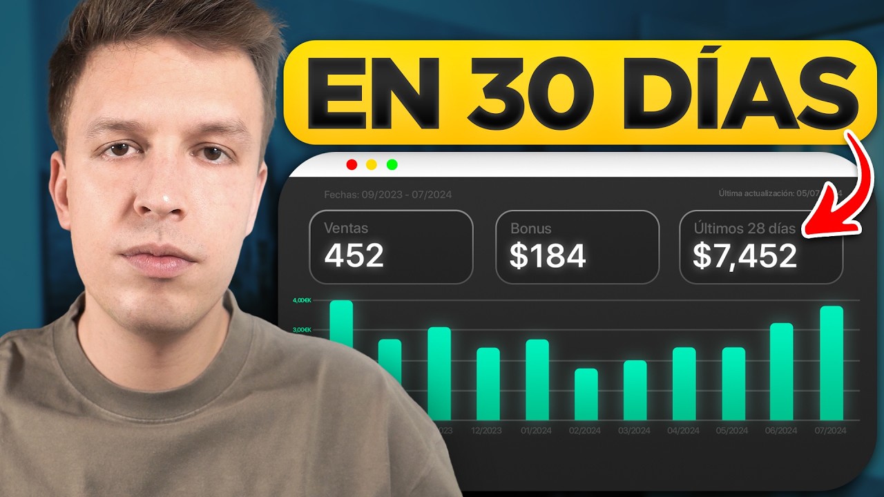 Cómo Empezar En Amazon Afiliados | Tutorial 2024