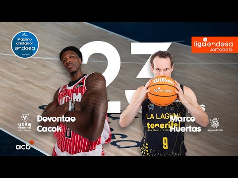 DEVONTAE CACOK y MARCE HUERTAS, Máximos Anotadores de la Jornada 18 | Liga Endesa 2025-26