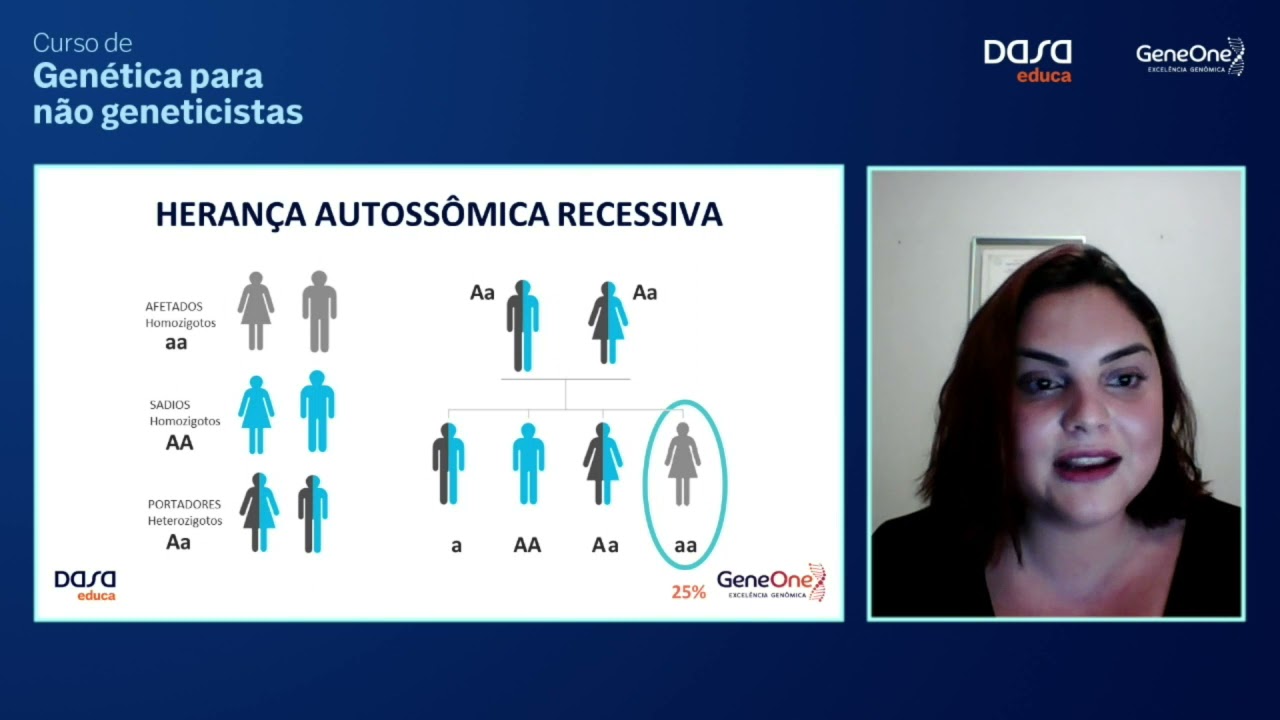 Doenças Mendelianas, tipos de heranças e investigação