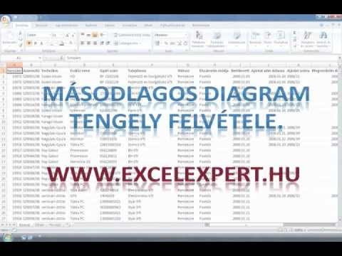 Riboxin: gyógyszer analógok