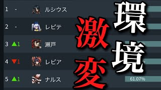 【ブラウンダスト】韓国版の環境変わりすぎてヤバいwwwwww【BrownDust】