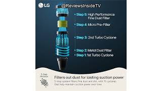 LG Cordzero Q3 Review: Is This Cordless Stick Vacuum Worth the Price in 2025?