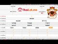 หวย ฮานอย วัน นี้ ออก ตัว ไหน ล่าสุด