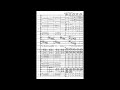 Richard Strauss: Salome - Op. 54 (Full Score)
