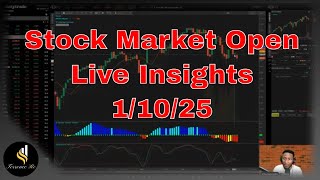 📈 LIVE Option Trade: Selling an Iron Condor on IWM | Stock Market Open Insights #trading #stocks