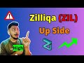 Zilliqa (ZIL) Price Prediction 2024-25 | ZIL Coin Update & Analysis