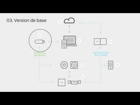 Cylindre électronique - gestion via application WEB - MobileKey SIMONS VOSS