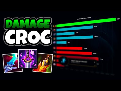 How I ALWAYS Get Maximum Damage On Renekton...