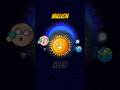 Sun VS Hottest Star VS Hottest Object In The Universe Cosmology Space Temprature