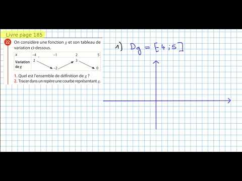 2nde exercice Dresser le tableau de variations d'une fonction 22p185