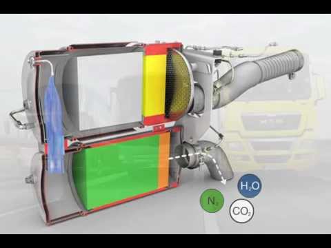 EURO 6 Technology - MAN Lion's City | MAN Truck & Bus