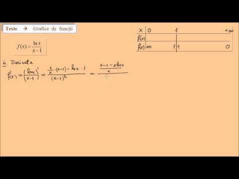 Test de evaluare - grafice de functii