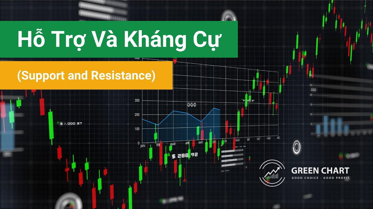Bài 5: Hỗ Trợ Và Kháng Cự (Support and Resistance) I Green Chart
