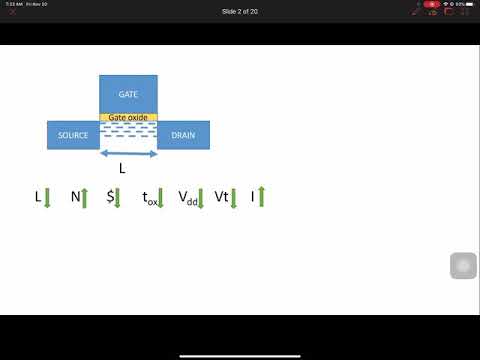 Integrated Circuits Process Technology Node Scaling 1