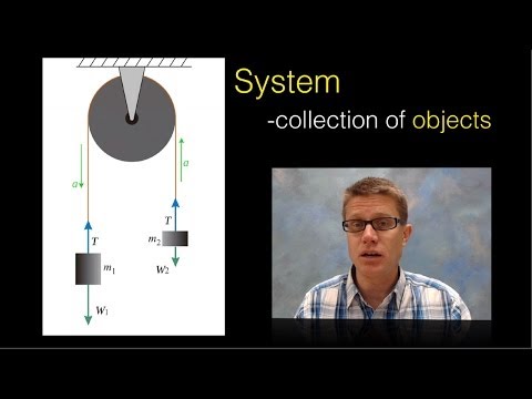 Systems and Objects