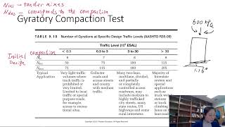 Asphalt Mix Design Video