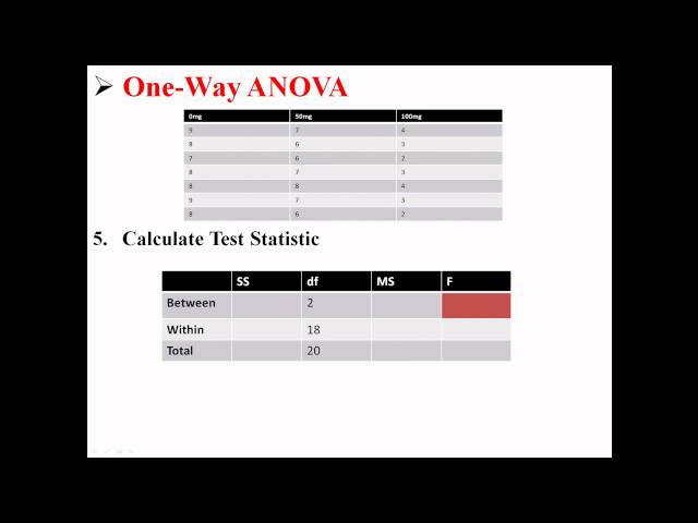 Understanding One-Way ANOVA: A Step-by-Step Guide | Galaxy.ai