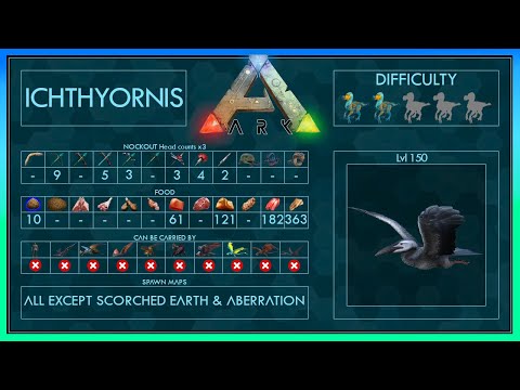 Ichthyornis Zähmen EINFACH | Voller Guide | Verschiedene Methoden Ark