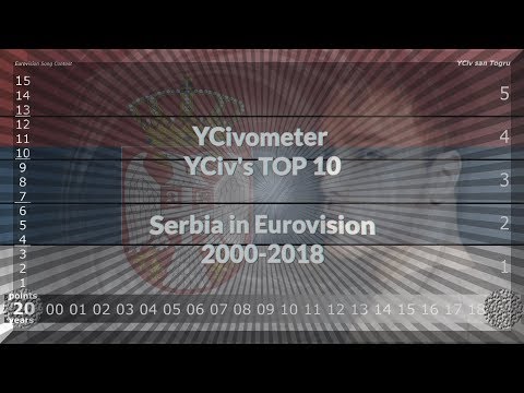 YCivometer XL + YCiv's TOP 10 - Serbia in Eurovision 2000/2018 - Lost Episodes 14