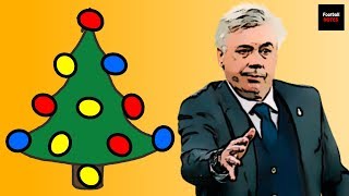 Christmas Tree Formation(4-3-2-1) Explained | Football Tactics