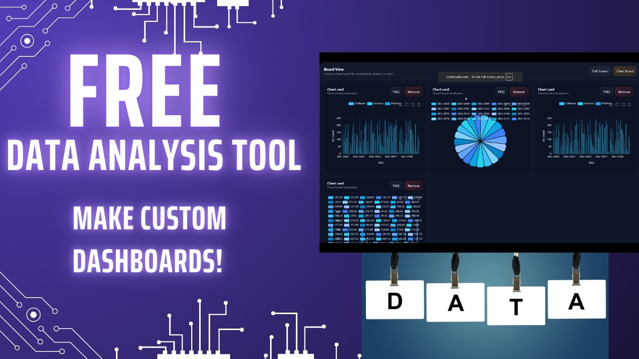Free Dashboard Maker - Analyze/Visualize Data