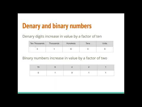 National 5 Computer Systems Lesson 1 - Binary and denary