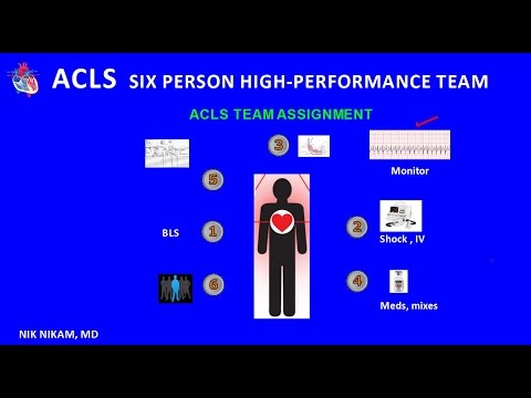ACLS SIX PERSON HIGH PERFORMANCE CPR TEAM BY NIK NIKAM MD