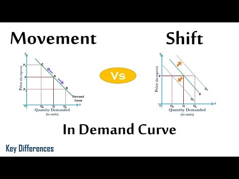 Difference Between Micro and Macro Economics with Comparison Chart