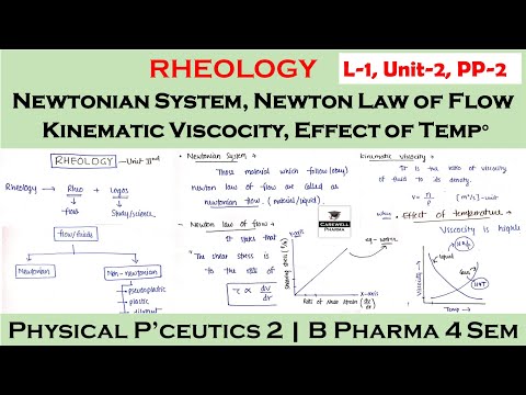 Rheology - newtonian system, law of motion, kinematic viscocity, effect of temp || L-1 U-2 || PP-2