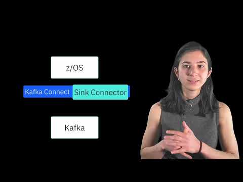 How IBM MQ on z/OS works together with Kafka
