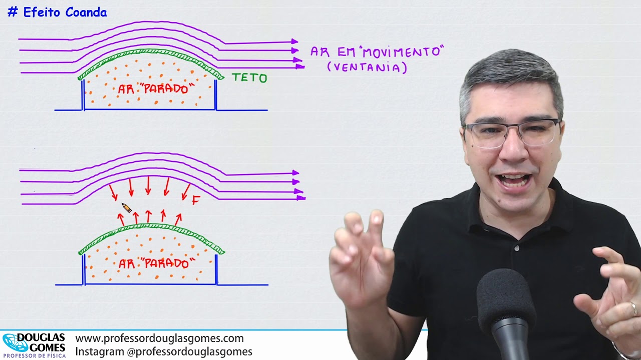 Como o vento levanta o teto de edificações | Física do cotidiano