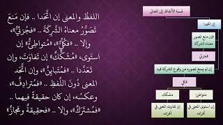 الدرس 67   تقسيم اللفظ المفرد باعتبار نسبته إلى المعنى image