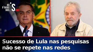 Pesquisas agora dizem que Bolsonaro se aproxima de Lula