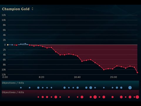 Volibear vs Shaco Jungle [Win][13.9][Ranked][Silver][Jungle diff]