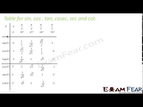 Maths Trigonometry part 5 Sin, cos, tan introduction  CBSE class 11 Mathematics XI