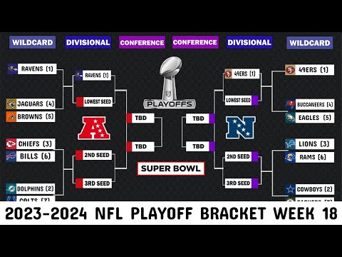 Nfl Bracket 2024