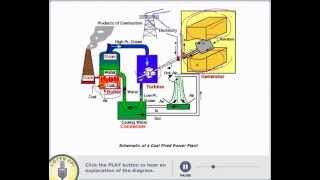 Energy Conversions In a Power Plant