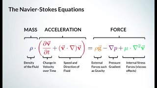 Navier Stokes equation