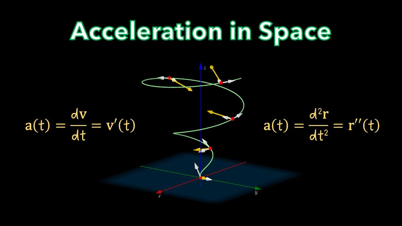 CALCULUS 3 | Acceleration in Space: Acceleration Vector, Tangential and Normal Components