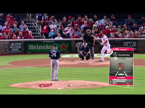 SDN AT WAS - August 27, 2015