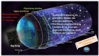 Découverte de galaxies à très faible atténuation en poussière